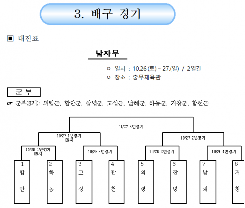 제35회 경남생활체육대축전 대진표(배구,배드민턴,야구,족구)